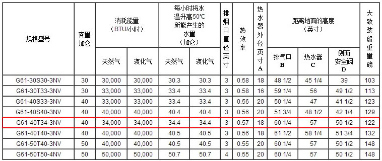 G61-40T40-3NV